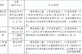 贵阳市2023年义务教育阶段公办学校现场审核清单图片