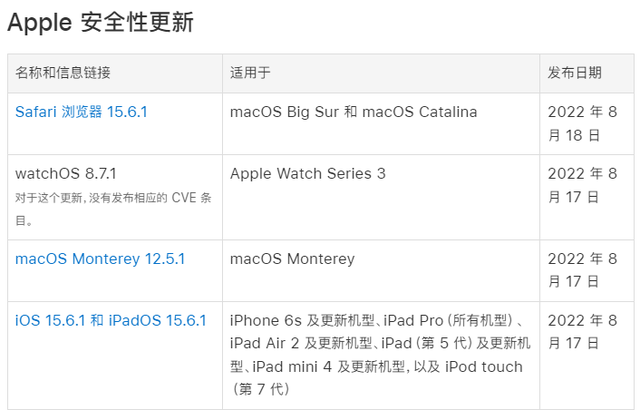 苹果最新严重漏洞！这些iPhone彻底中招