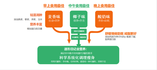 轻松享SO产品好不好 轻松享so直销品牌