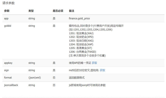 Java,HttpClient,获取黄金价格数据,实时获取国际金价(盎司)