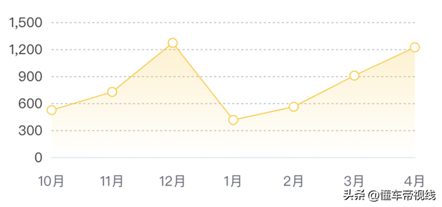 新车 | 售价35.97万元起 新一代凯迪拉克CT6上市 奥迪A6L/宝马5系同级