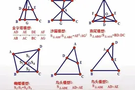 暑期复习｜中考常考重点几何模型图片