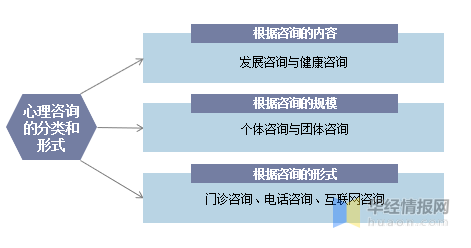 2021年中国心理咨询行业竞争格局及重点企业分析