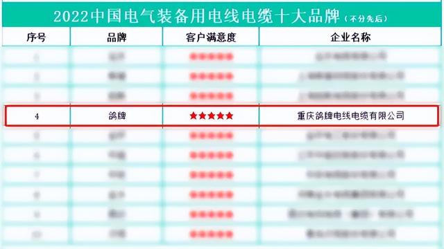 中国十大电线品牌有哪些品牌「国内十大电缆品牌排行榜」