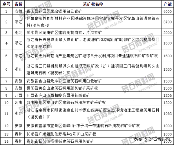 砂石骨料网最新消息