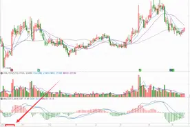 通达信功能介绍：神奇的“指标B”！图片