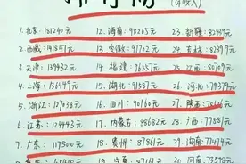 全国教师工资，有人整理出来了，收藏起来看看图片