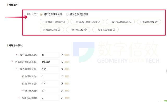 实体必看丨二级分销新模式分解