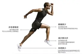 跑者必看——跑步的步频与步幅图片