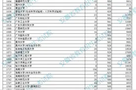 安徽省2022年普通高校招生本科第一批院校投档分数及名次公布（文史）图片