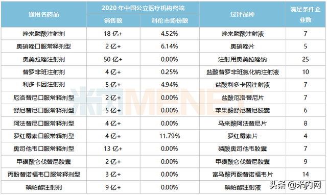科伦21款1类新药、55个新品，25个品种抢首仿，13个拟集采品种