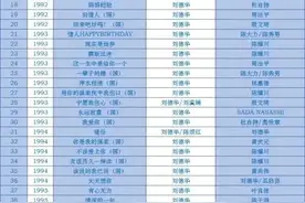 凭借这些作词作曲，刘德华能不能在创作圈有一席之地图片