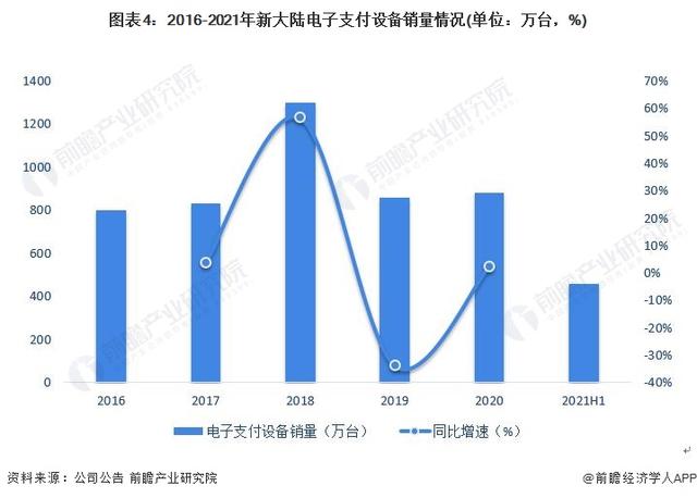 人民币股票代码（2022年中国数字人民币行业龙头企业分析——新大陆）