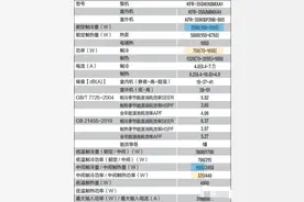 空调一级能效和三级能效开10小时，能差多少电费？图片