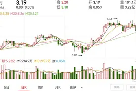 银行股该怎么买？图片