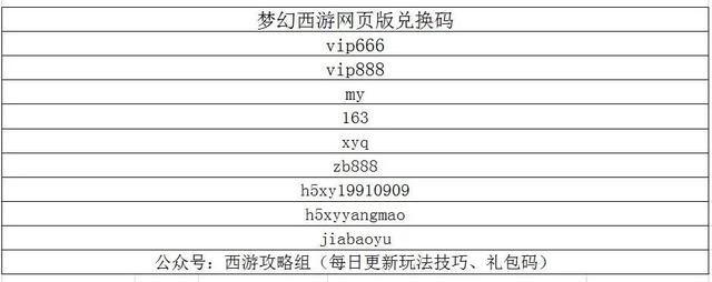 《梦幻西游网页版》七仙女(最新橙色伙伴)讲解分析-内附兑换码