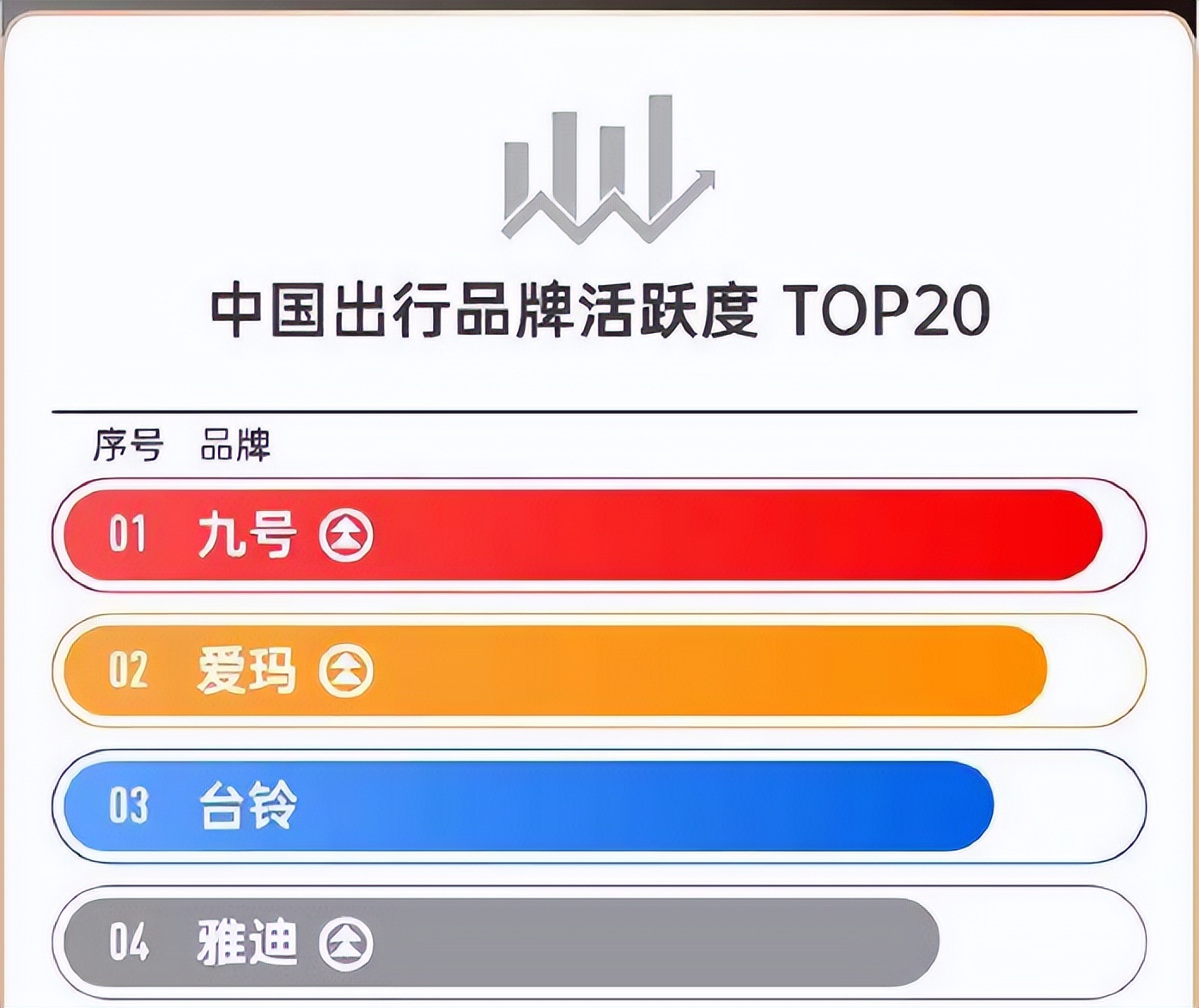 爱玛电动车有哪些优点_电动车品牌选择_雅迪台铃爱玛九号优缺点分析