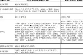 复旦大学医学院院校分析图片