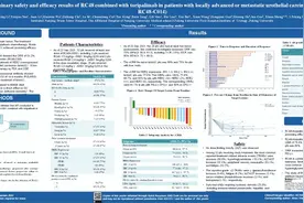 “PD-1/L1+ADC”新风口：默沙东、阿斯利康、吉利德集结！科伦、恒瑞、荣昌、君实如何把握机会？图片