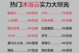 中国公认十大好用沐浴露曝光！国货排名第一！别让洋货越来越嚣张图片