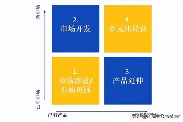 安索夫多角化战略翻译