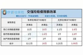 车险怎么买？图片