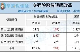 车险怎么买？图片