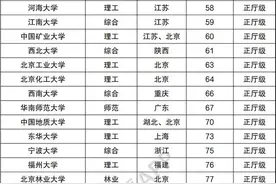 中国正厅级大学排名图片