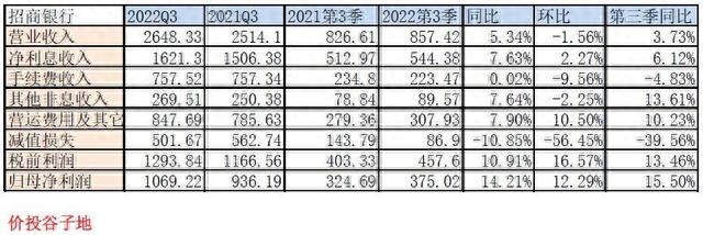 招行逾期影响大吗，招商银行2021三季报 配图01
