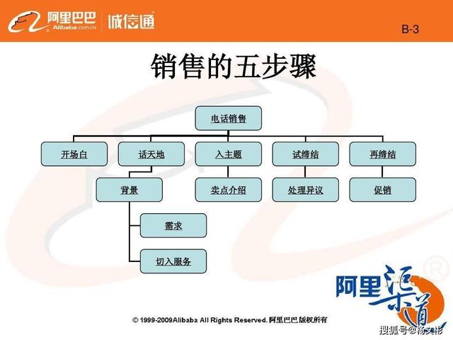 ����Ӫ����������Щ