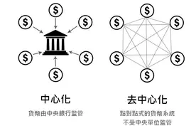 什么是虚拟货币？最白话的新手解说！图片