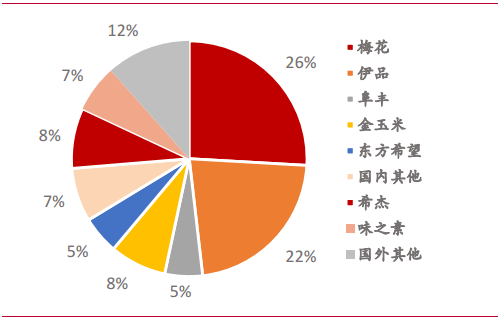 梅花生物—苏、赖氨酸全球龙头，受益于豆粕减量替代提速