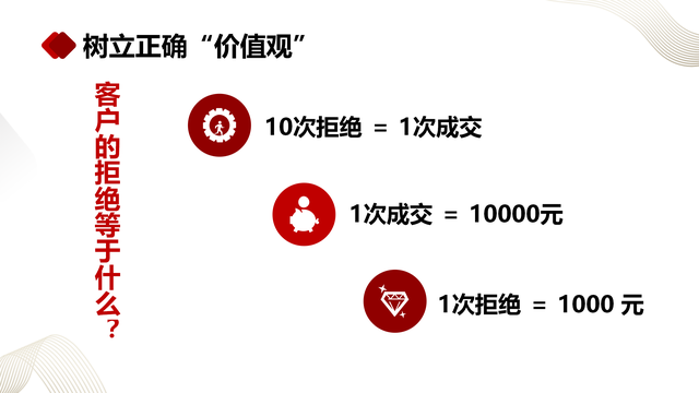 ������Ա��ѵ�γ̣������ղر���