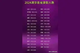 2024年清华各省录取人数一览表，对照一下，看看有你们省的吗？图片