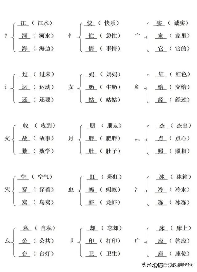 一年级语文下册：加偏旁变新字并组词 汇总