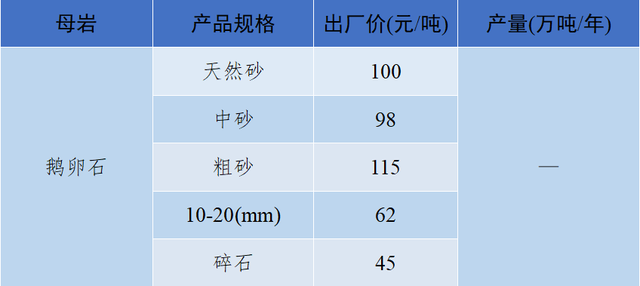 砂石骨料网单价