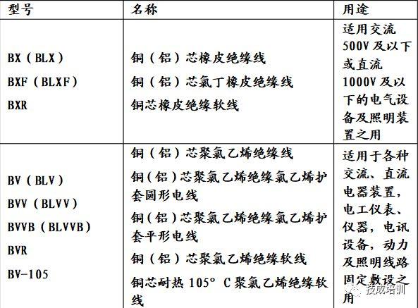 信号电缆线规格型号「电缆规格型号一览表」
