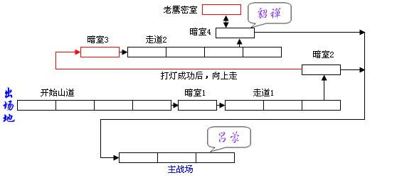 90后回忆之街机——三国战纪BOSS篇