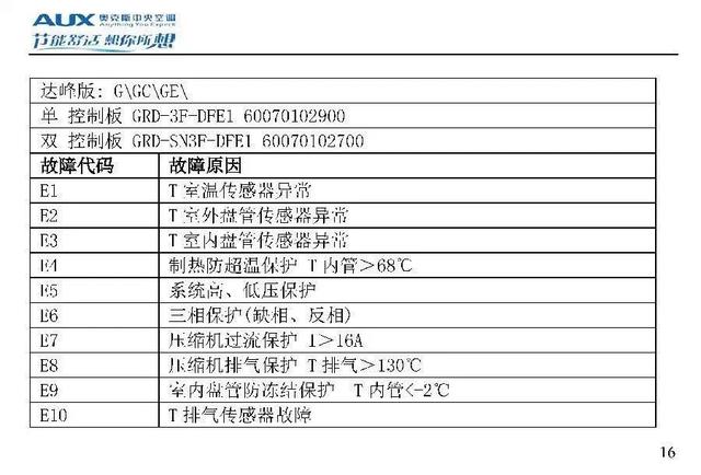 奥克斯空调代码大全，带你了解奥克斯空调