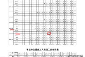 工勤岗转为专技岗后，如何确定起始薪级？图片