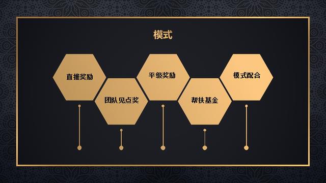 3天引流超10000人,美丽天天秒二级分销模式结合链动无限裂变