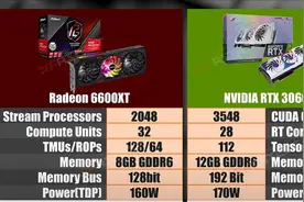 RX 6600XT相当于哪款N卡？能不能打得过RTX3060？性价比到底如何？图片