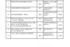 大同市2022年重点工程项目建设名单图片