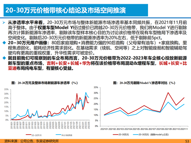 新能源汽车行业深度报告:格局展望,百花齐放,自主全面崛起