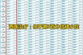 孩子矮小一定要打生长激素吗？关于生长激素，这里讲全了图片