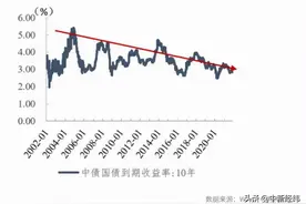 孔祥等：商业银行资产与负债端将现七大变化图片