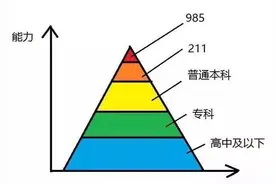 高中老师真实吐露：985大学里没多少寒门子弟，别对孩子期望太高图片