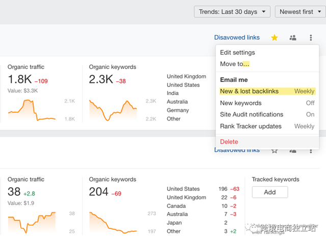 SEO自动化：9个节省时间和费用的自动化SEO优化方案