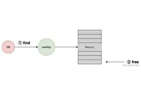 Redis源码系列之rename讲解图片
