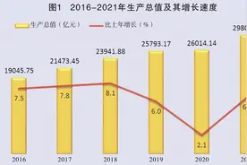重磅！2021年陕西省国民经济和社会发展统计公报图片